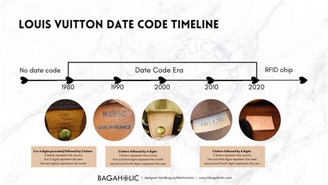 louis vuitton date code check.